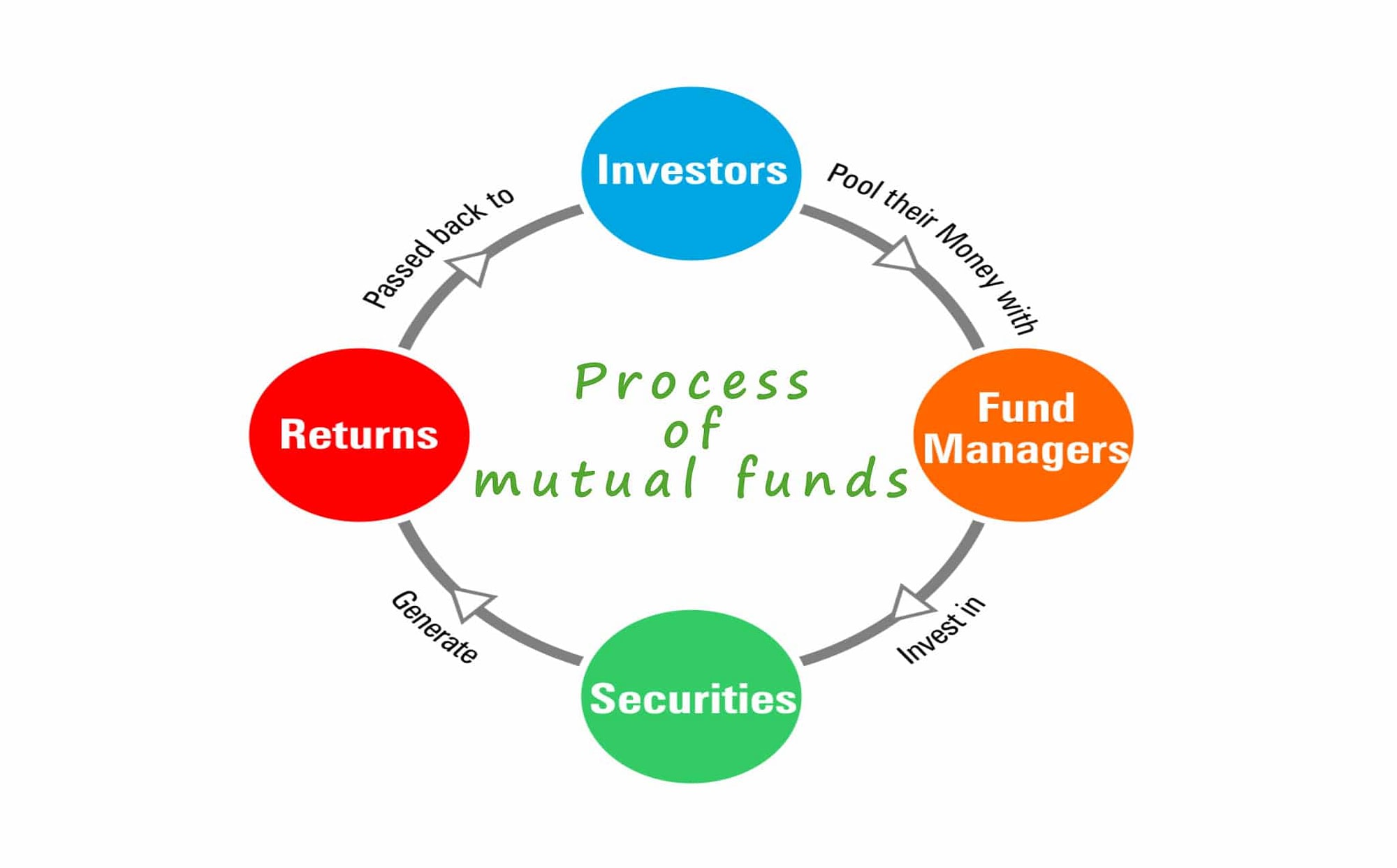 research methodology mutual fund project